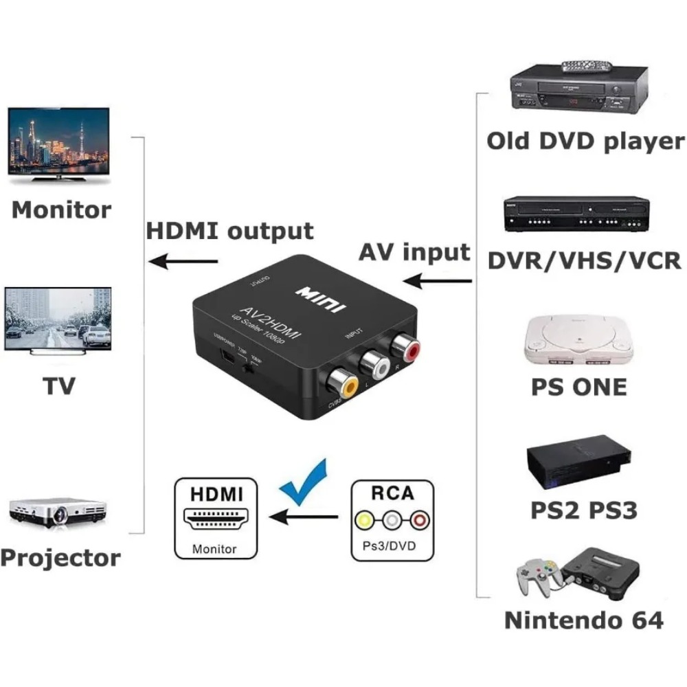Convertitore AV a HDMI 1080P,  - Gaming Console All In One recensione e prezzo