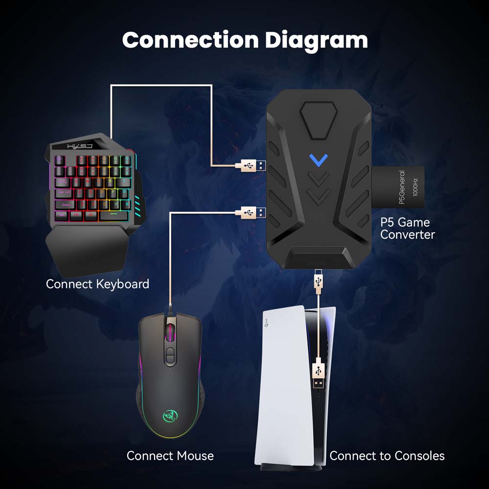 Convertitore USB Type-C per ta - Gaming Console Types recensione e prezzo